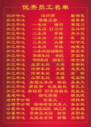 2015年度人生就是搏集团优异员工一览表