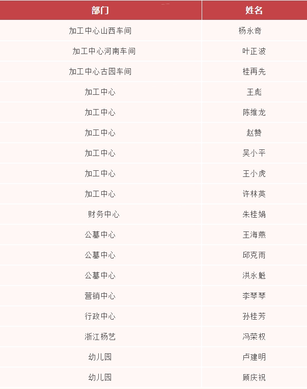 人生就是搏(中国集团)官方网站